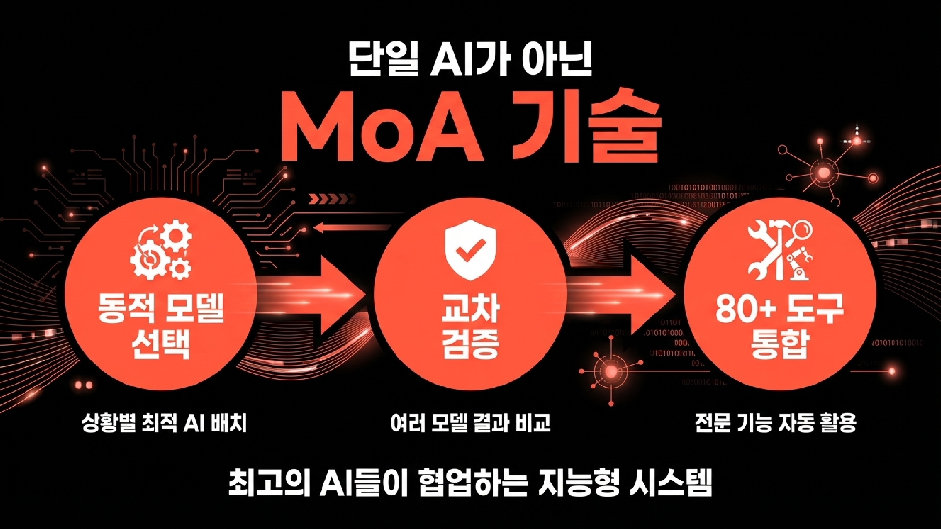 엑셀을 넘어선 지능형 스프레드시트